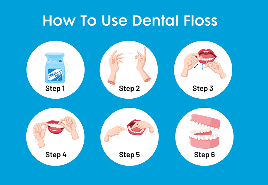 How To Use Dental Floss